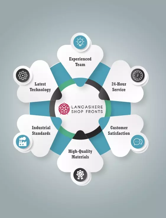 Aluminium Shop Front Door Installation Aluminium Shop Front Door