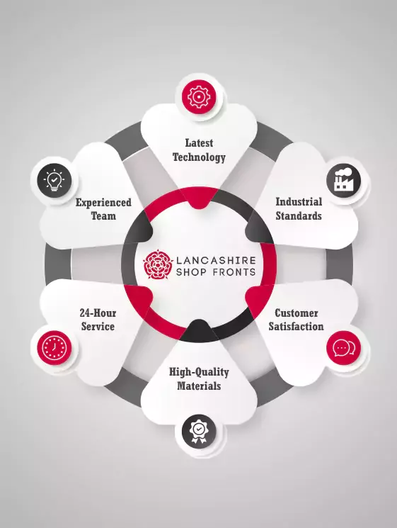 Aluminium Shop Fronts Installation Aluminium Shop Fronts Installation