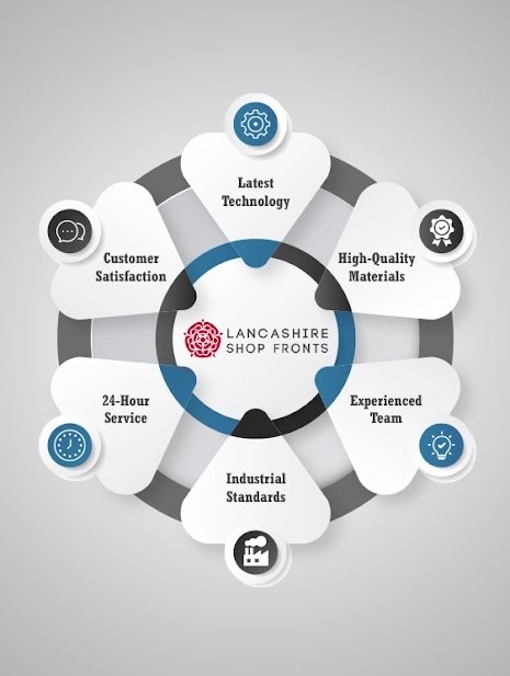 Roller Shutter Installation Roller Shutter Installation